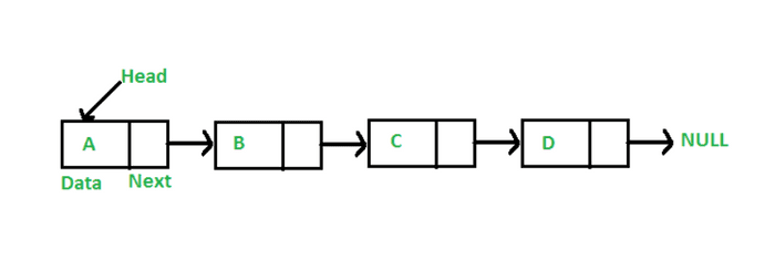 linkedListPointer